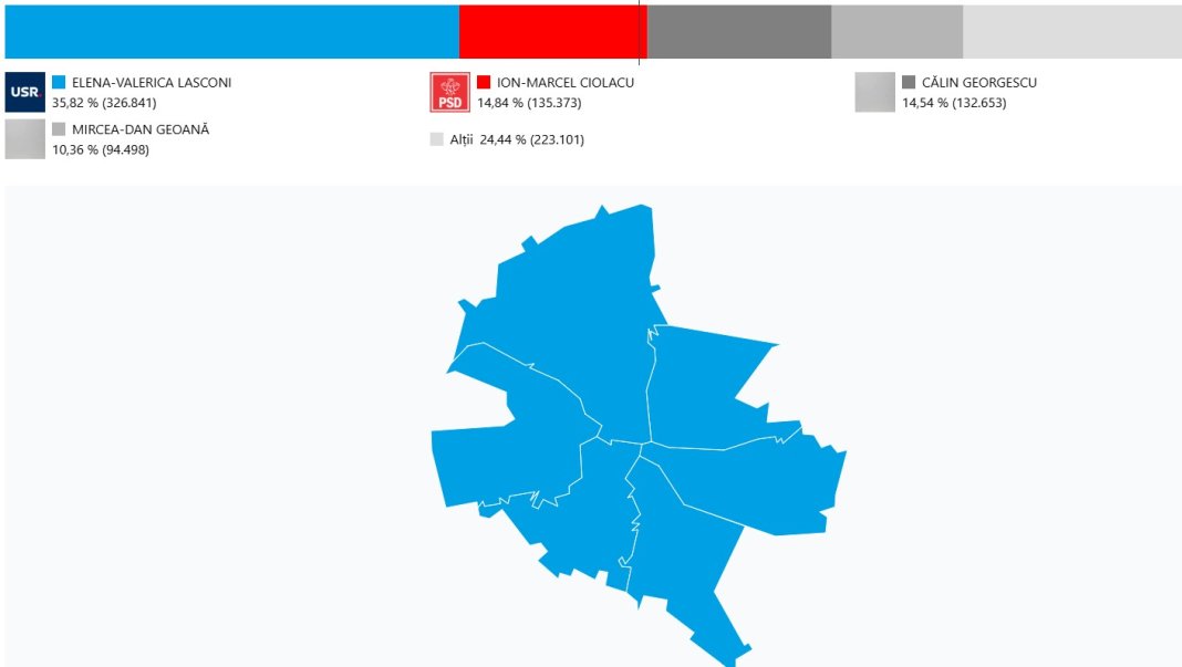 De unde strânge Anca Alexandrescu voturi pentru Primăria Capitalei și cum au performat George Simion și Călin Georgescu în București în cadrul ultimelor alegeri