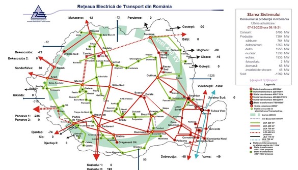 Romania Sustains Large-Scale Energy Exports to Moldova, Principal Portion Heads to Ukraine