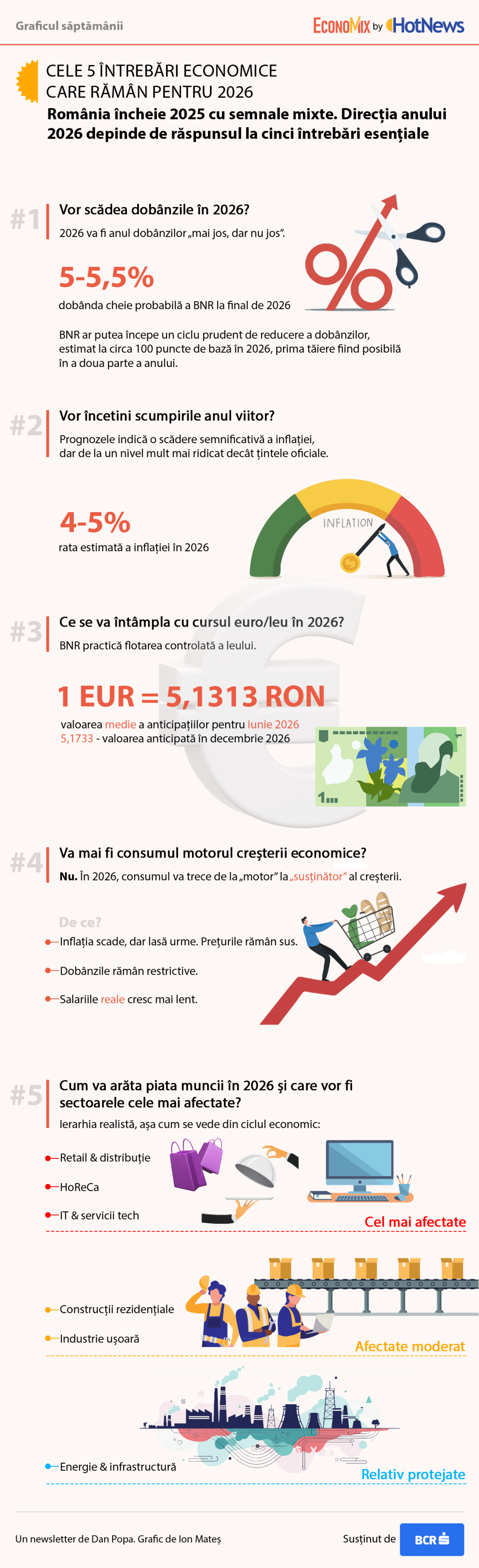 Cele cinci întrebări economice care rămân pentru 2026