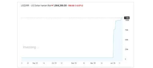 Cristian Socol referitor la criza iraniană: Insuccesul unui stat cu potențial economic semnificativ și cauza protestelor asociată cu diminuarea puterii de cumpărare