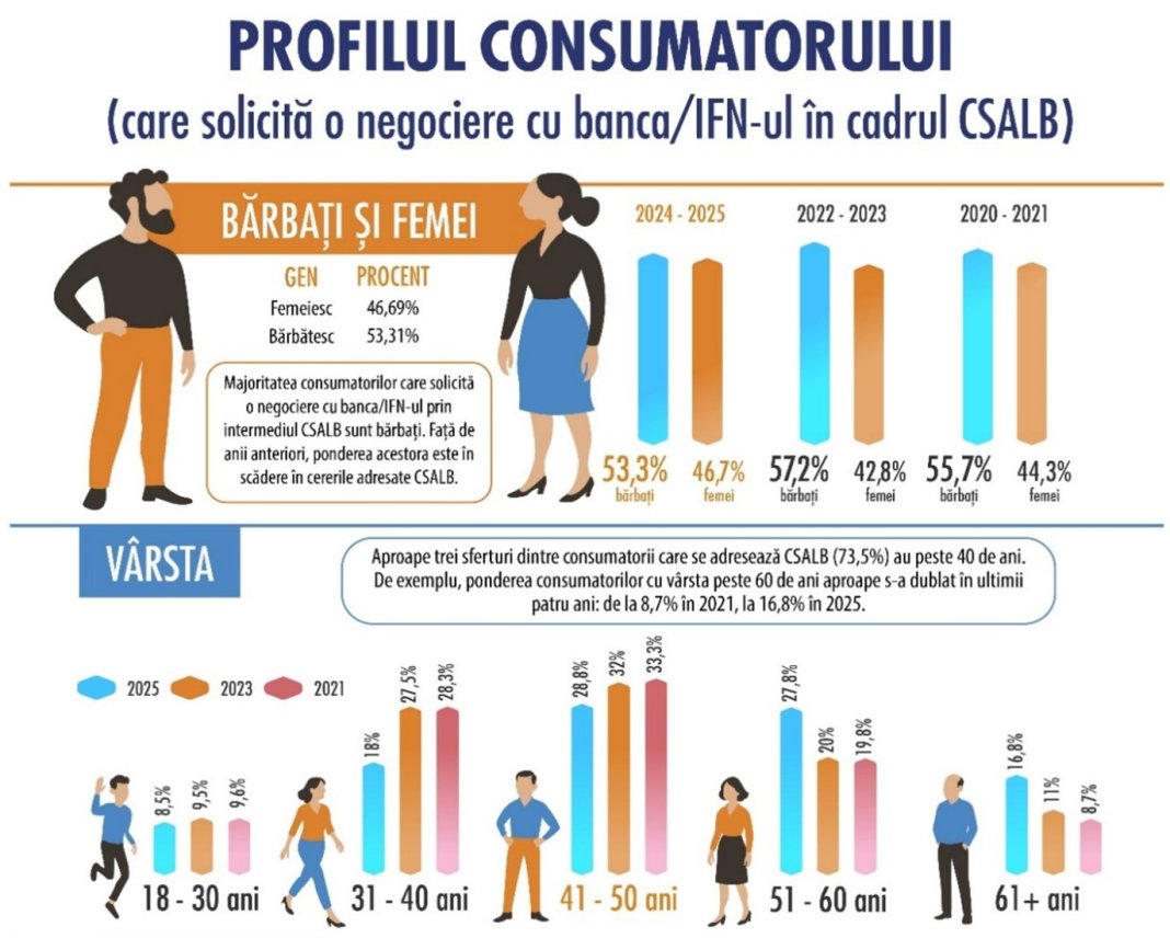 Harta secretă a împrumuturilor internaționale: Românii rediscută viața de la București la Roma