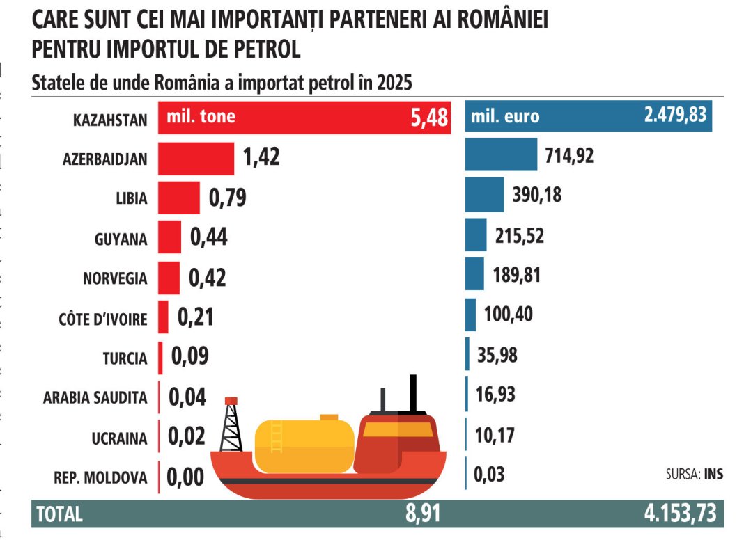 Nicuşor Dan: România dispune de resurse proprii, dar acestea sunt neadecvate, motiv pentru care importăm apr