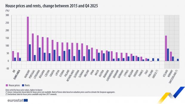 Eurostat: În ultimul deceniu, prețurile locuințelor din România s-au majorat cu peste 70%. Într-un...