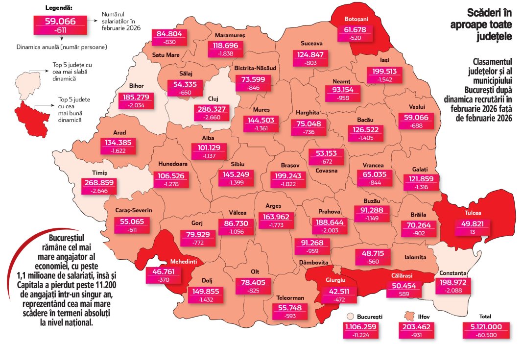 Harta angajărilor la începutul lui 2026: Numai două județe au generat oportunități de muncă noi.