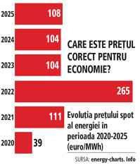 Decuplarea totală în sectorul energetic și economic: avansul rapid al liderilor din domeniul generării de electricitate