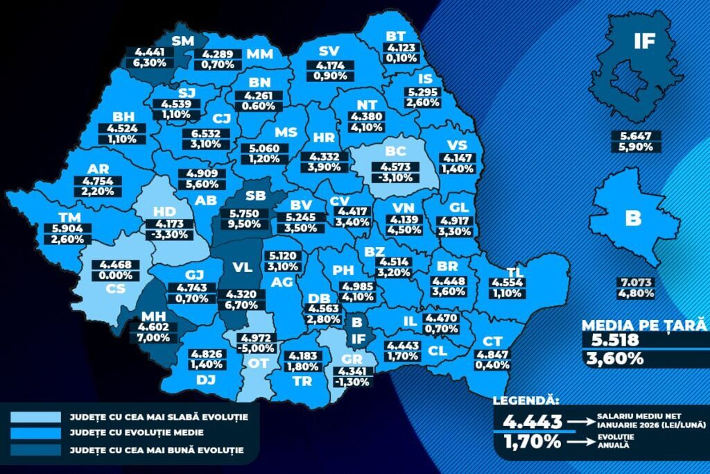 salarii de elita