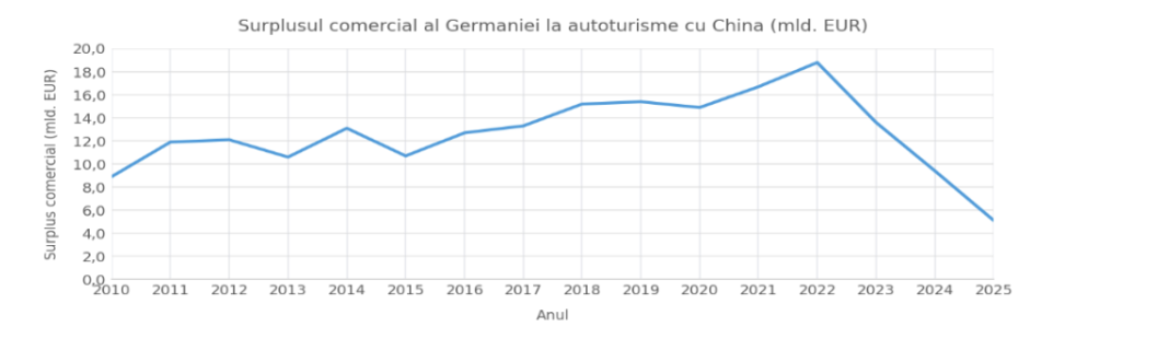 Influența strategiei Made in China 2025 asupra sectoarelor industriale germane și consecințele pentru investițiile industriale din România