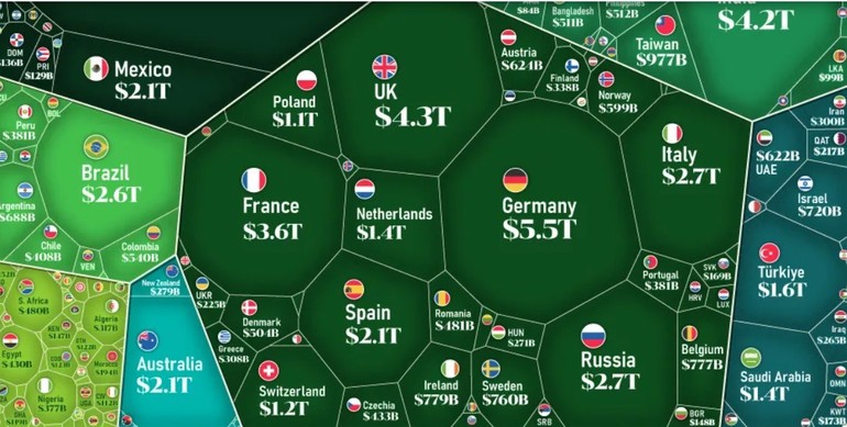 România deține o poziție de prestigiu la nivel mondial: Patru țări contribuie cu jumătate din PIB-ul global
